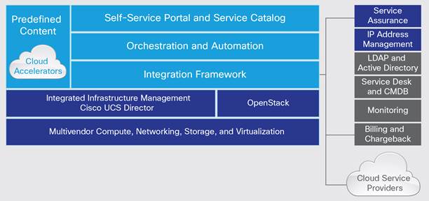 An overview of Cisco IAC